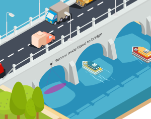 Ultrasonic Probe for River Monitoring