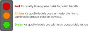 Air Quality Traffic Lights