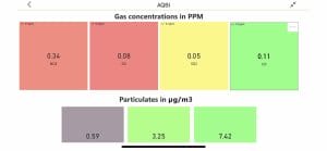 Air Quality Dashboard