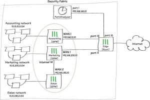 Internal Network Firewall