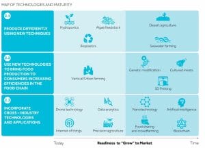 Map of Agritech Technologies