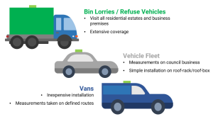 Vehicles with air quality monitoring