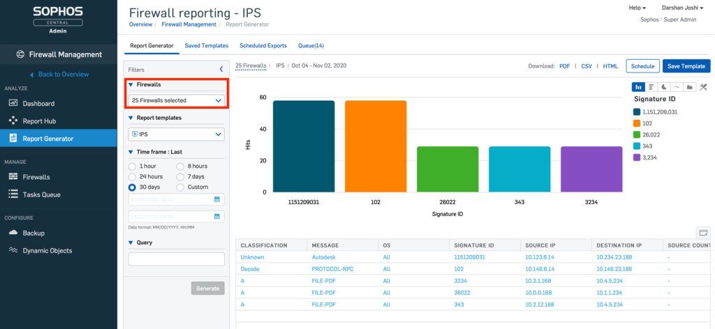 Sophos Threat Reporting Dashboard