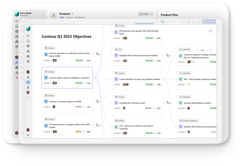 Connect employees to organisational goals with increased visibility and alignment