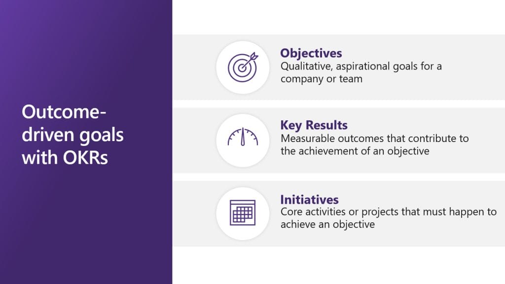 Objectives are qualitative and aspirational goals for  a team or company. We recommend having 3-5 objectives to prioritize – having too many objectives (more than 5) means that ALL goals are less likely to be achieved .  Key Results are the measurable outcomes that contribute to the achievement of an objective. When planning for Objectives and meeting big goals, Key Results are the way we know how to get there.   Initiatives are activities that take place to achieve an objective – projects that can help get you closer to achieving the results that you are looking for. 