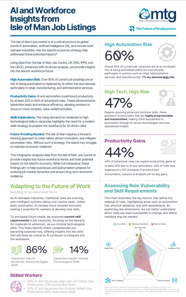 AI and Workforce Insights from  Isle of Man Job Listings